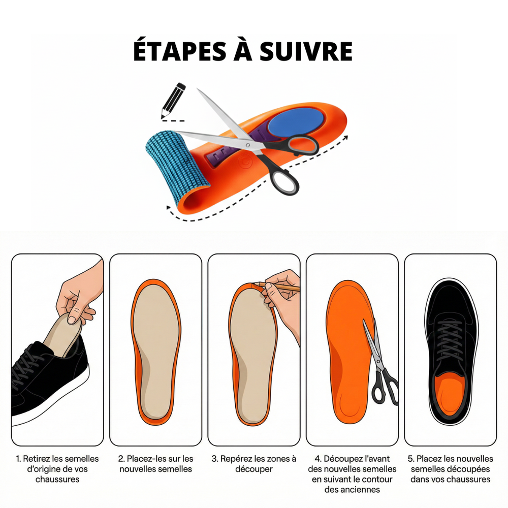 ProStep Canada® Semelles orthopédiques